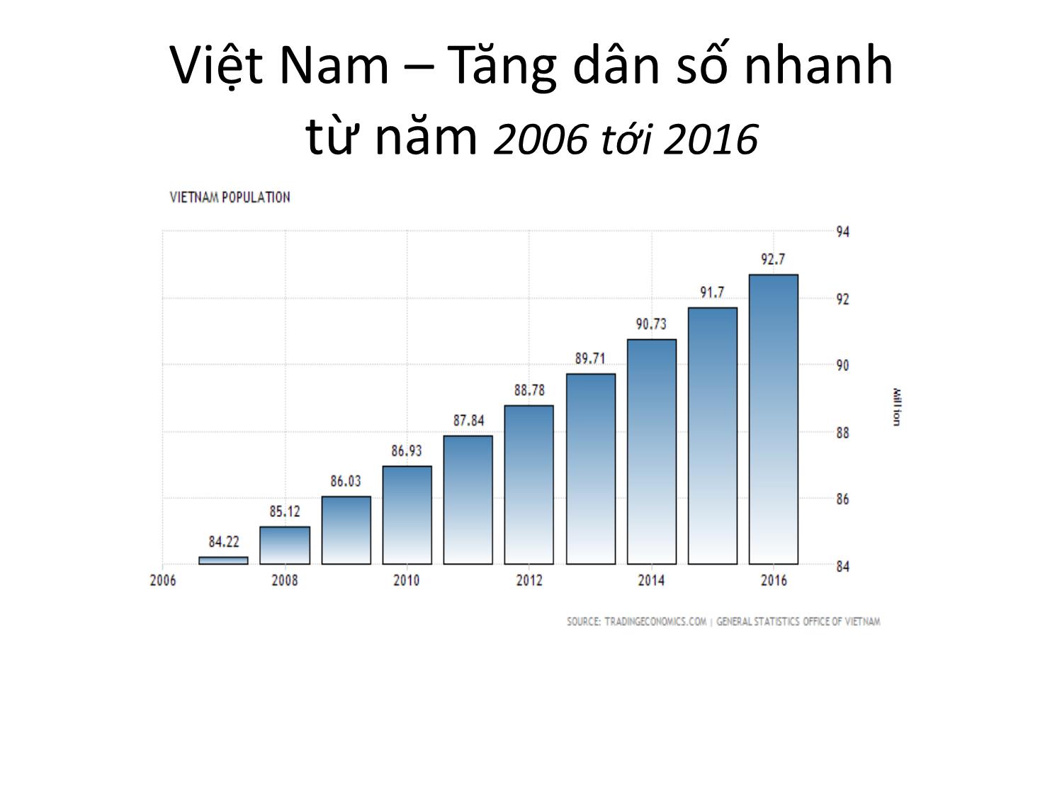 Bài giảng Y tế công cộng và khuyến cáo chăm sóc sức khỏe người cao tuổi trang 9