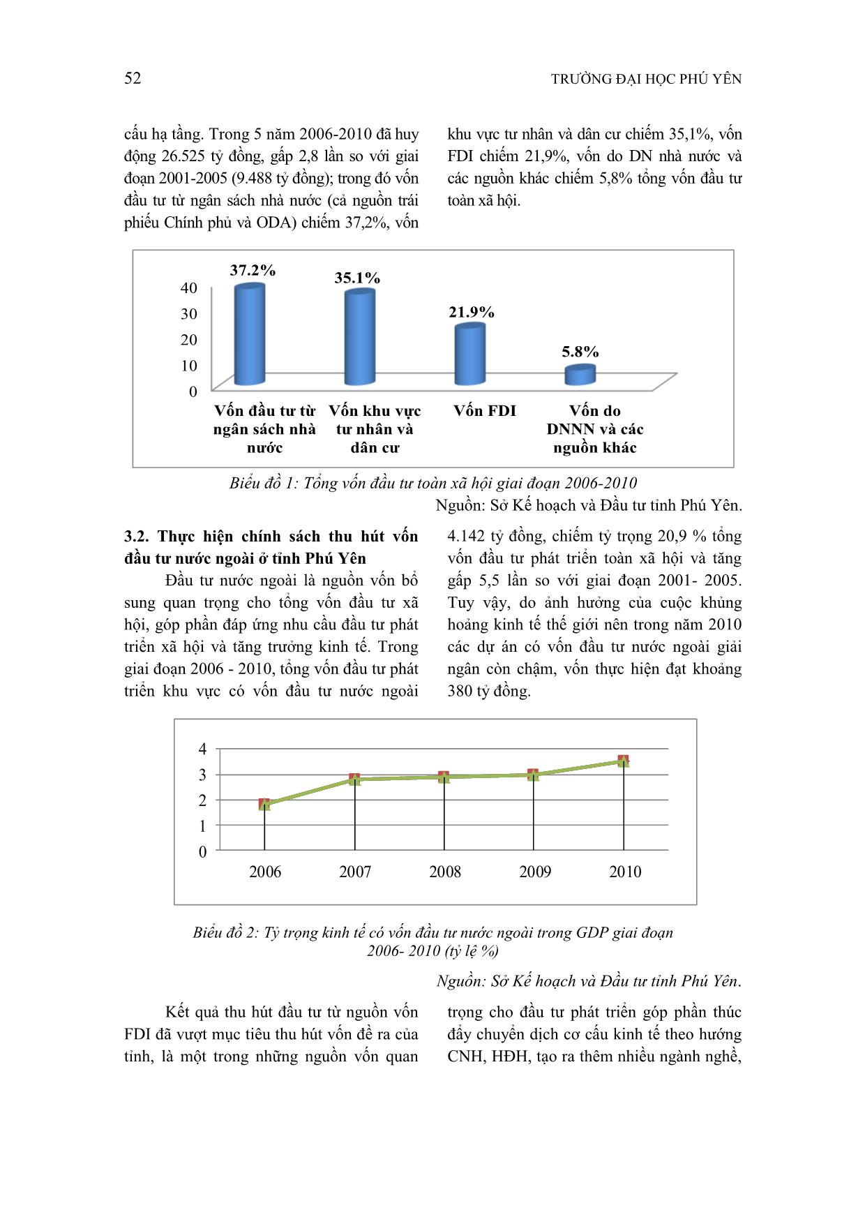 Hoàn thiện môi trường chính sách khuyến khích đầu tư vốn ở tỉnh Phú Yên trang 5