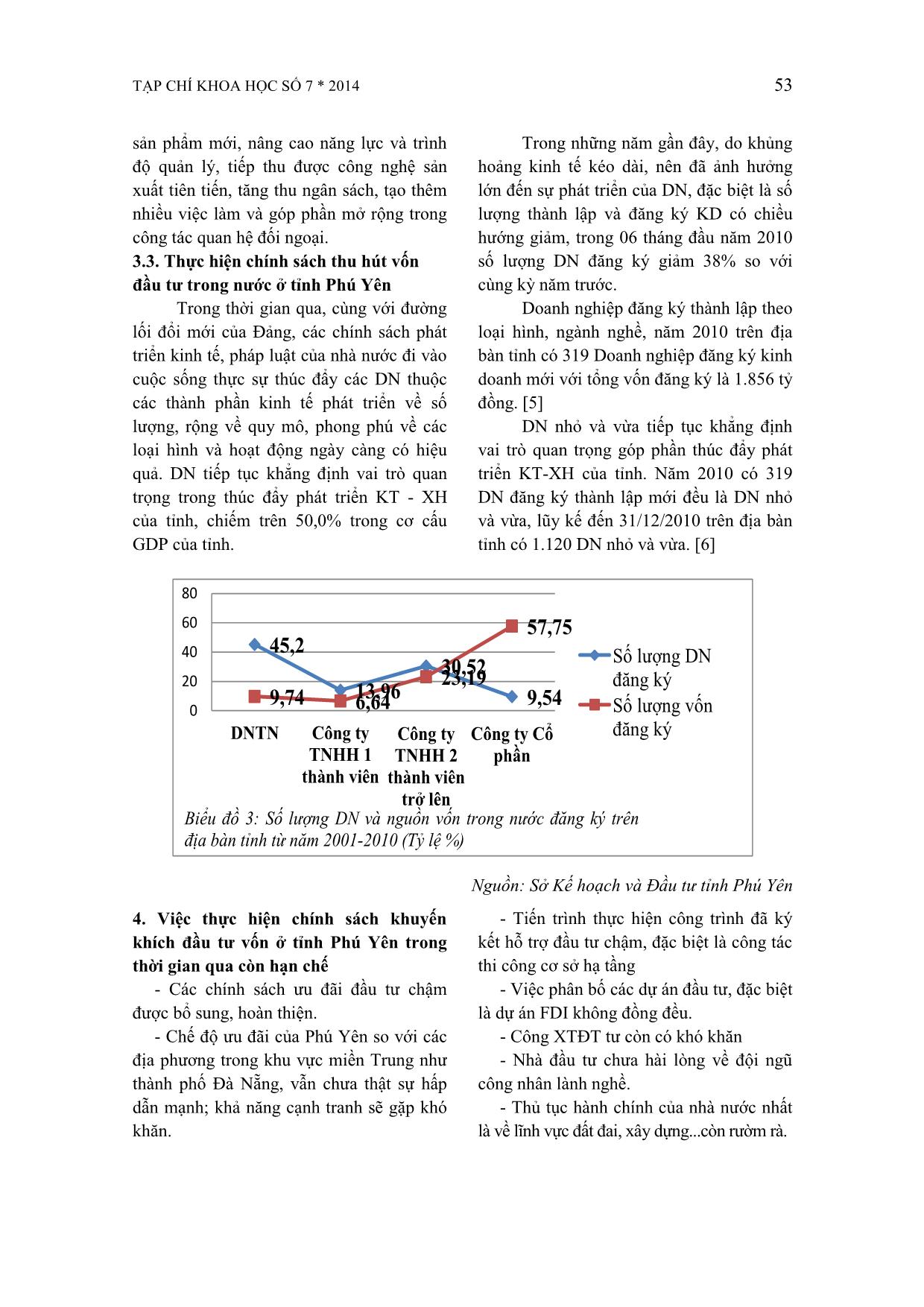 Hoàn thiện môi trường chính sách khuyến khích đầu tư vốn ở tỉnh Phú Yên trang 6