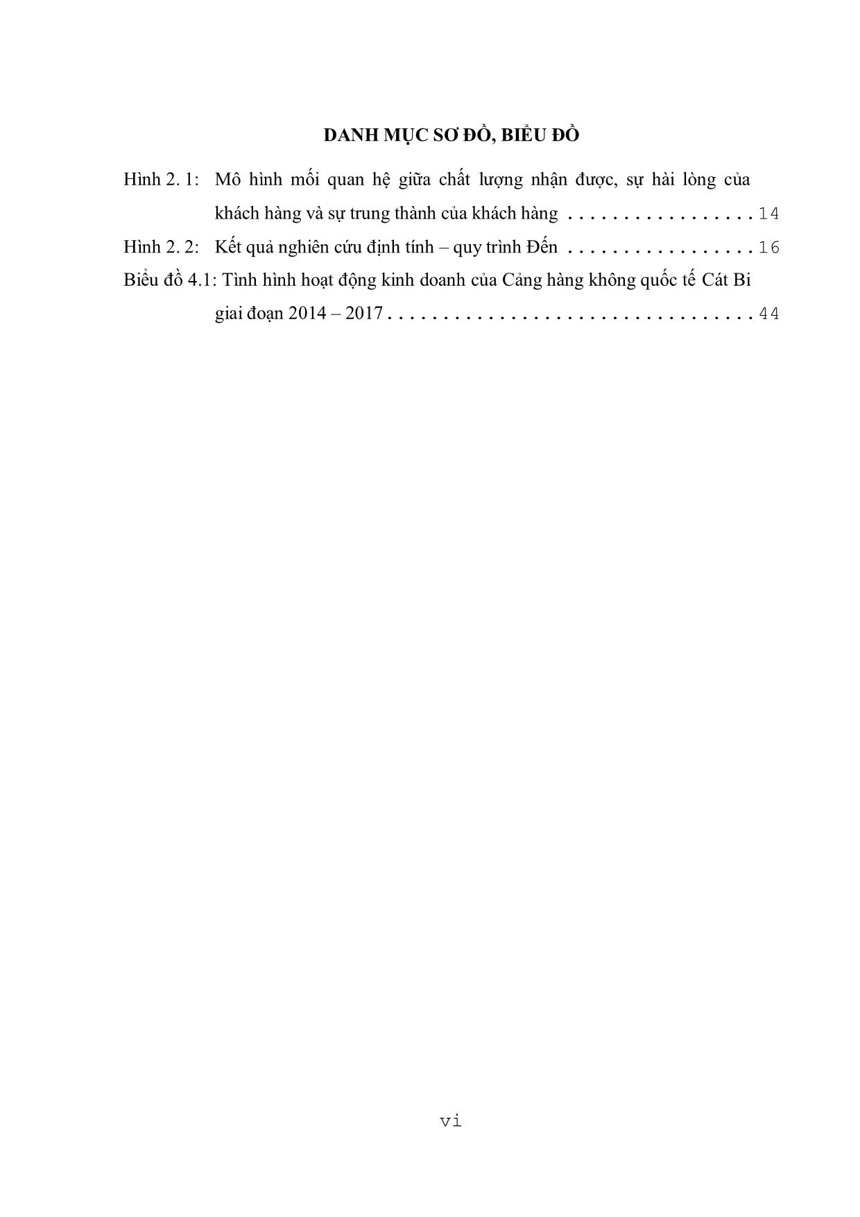 Tóm tắt Luận văn Đánh giá mức độ hài lòng của khách hàng tại cảng hàng không quốc tế Cát Bi - Hải Phòng trang 7