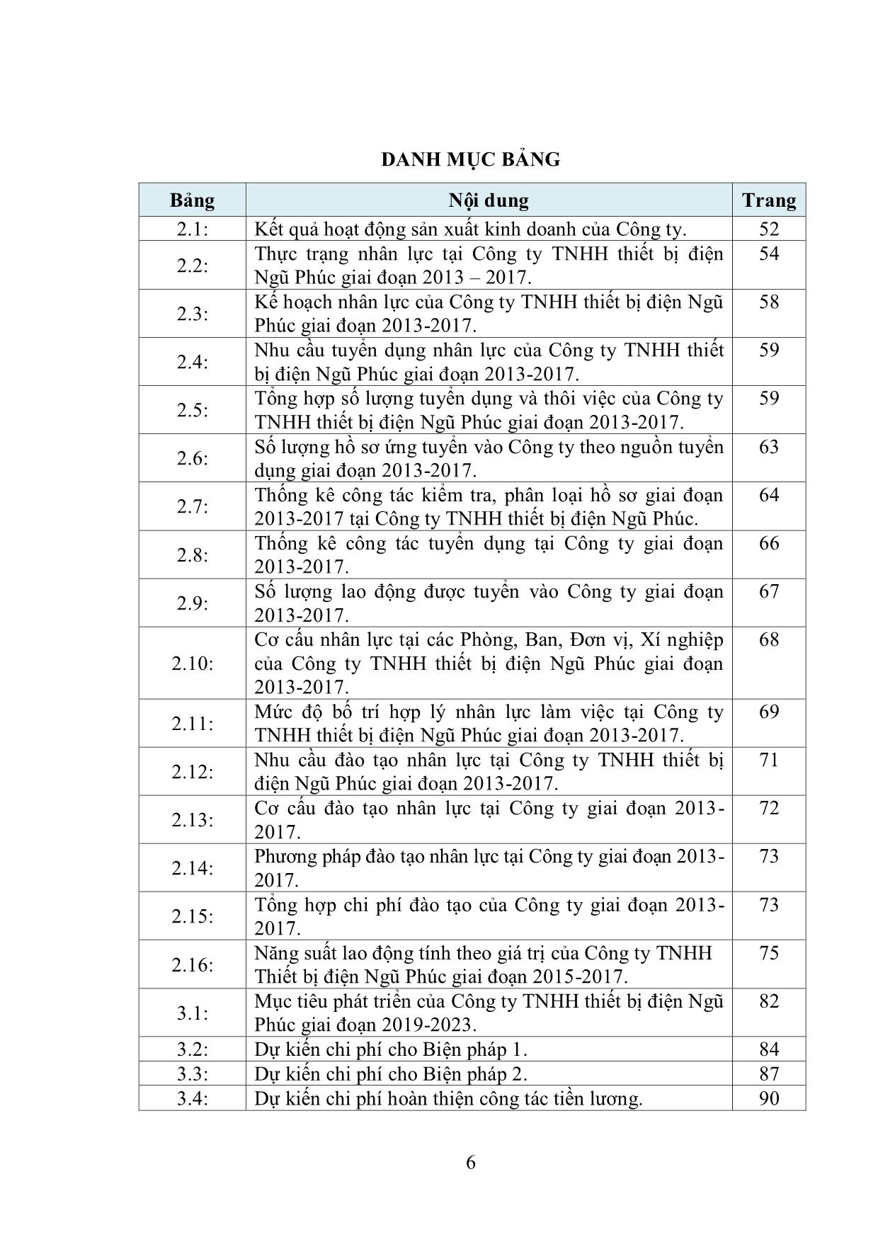 Tóm tắt Luận văn Hoàn thiện công tác quản trị nhân lực tại công ty TNHH thiết bị điện Ngũ Phúc trang 8