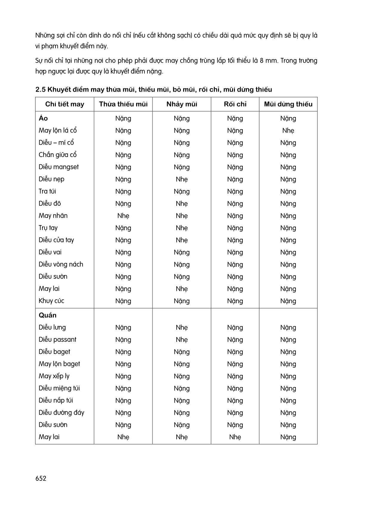 Những quy định về khuyết điểm trong kiểm tra chất lượng sản phẩm may mặc trang 4