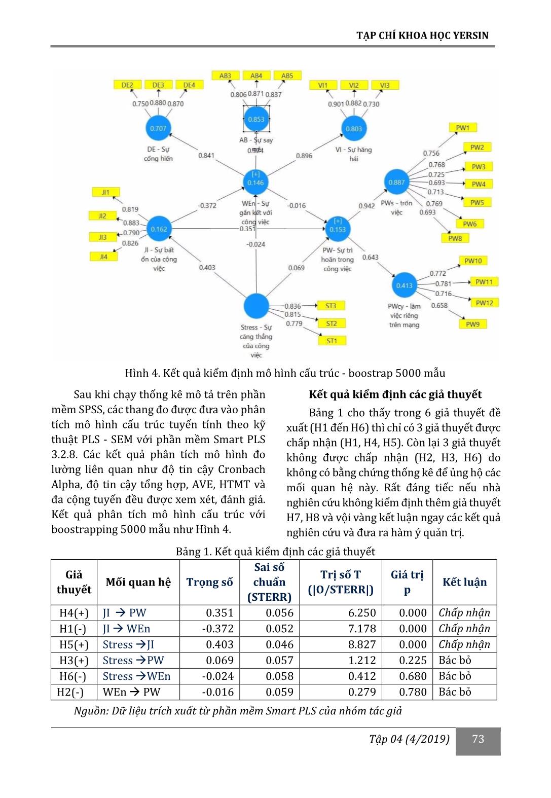 Phân tích vai trò trung gian/đa trung gian trong mô hình đa biến - Lý thuyết và tình huống minh hoạ: hành vi trì hoãn của nhân viên trong công việc trang 7