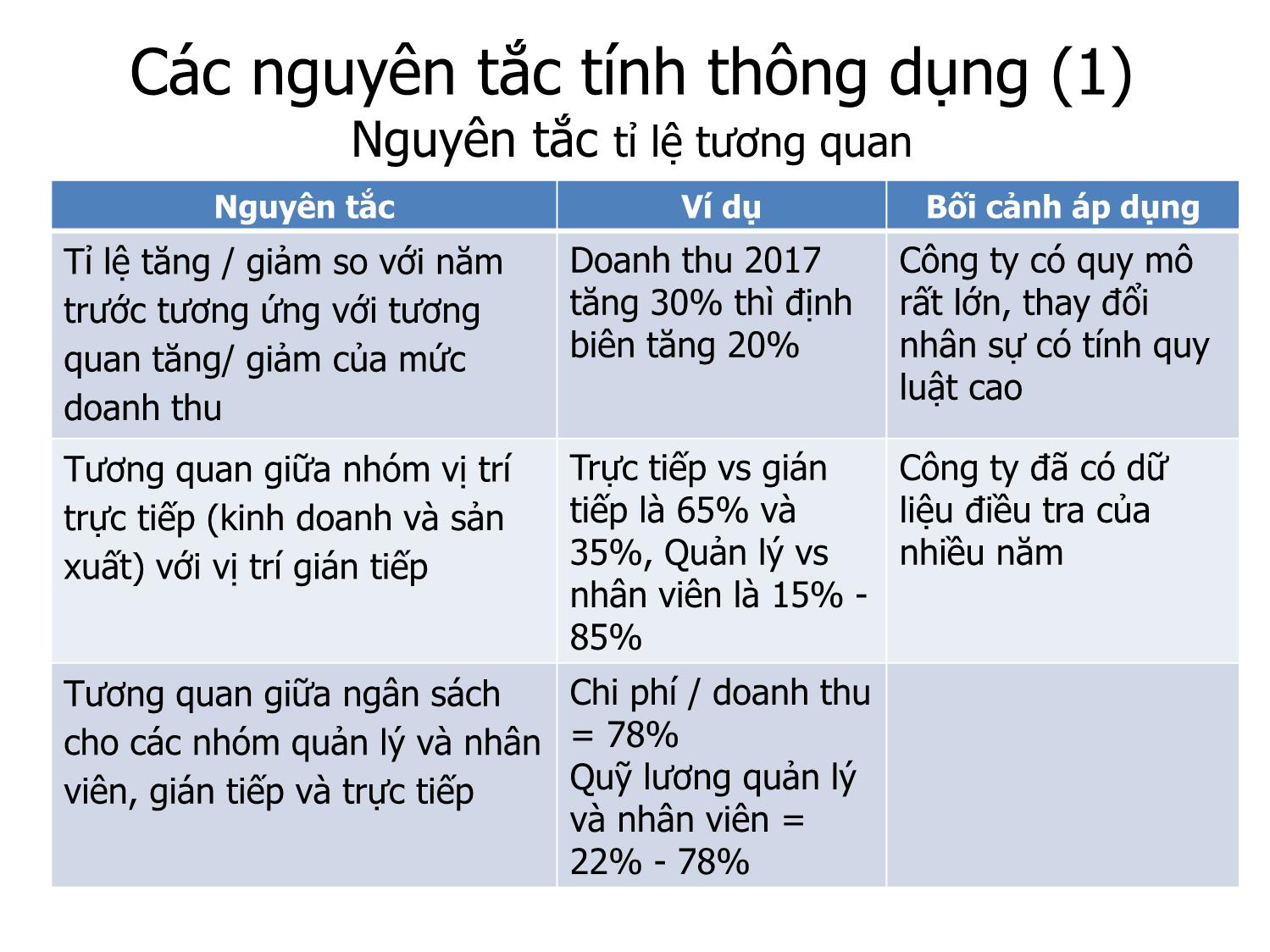 Tài liệu Phương pháp tính định biên thông dụng trang 7