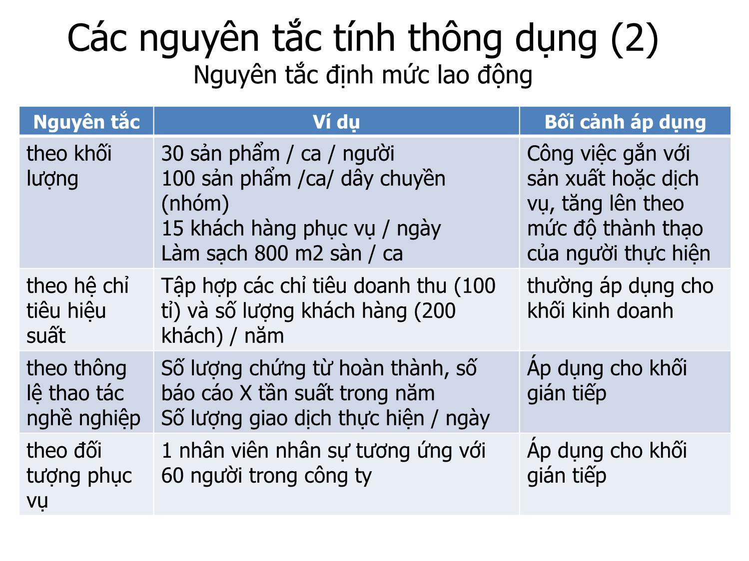 Tài liệu Phương pháp tính định biên thông dụng trang 8