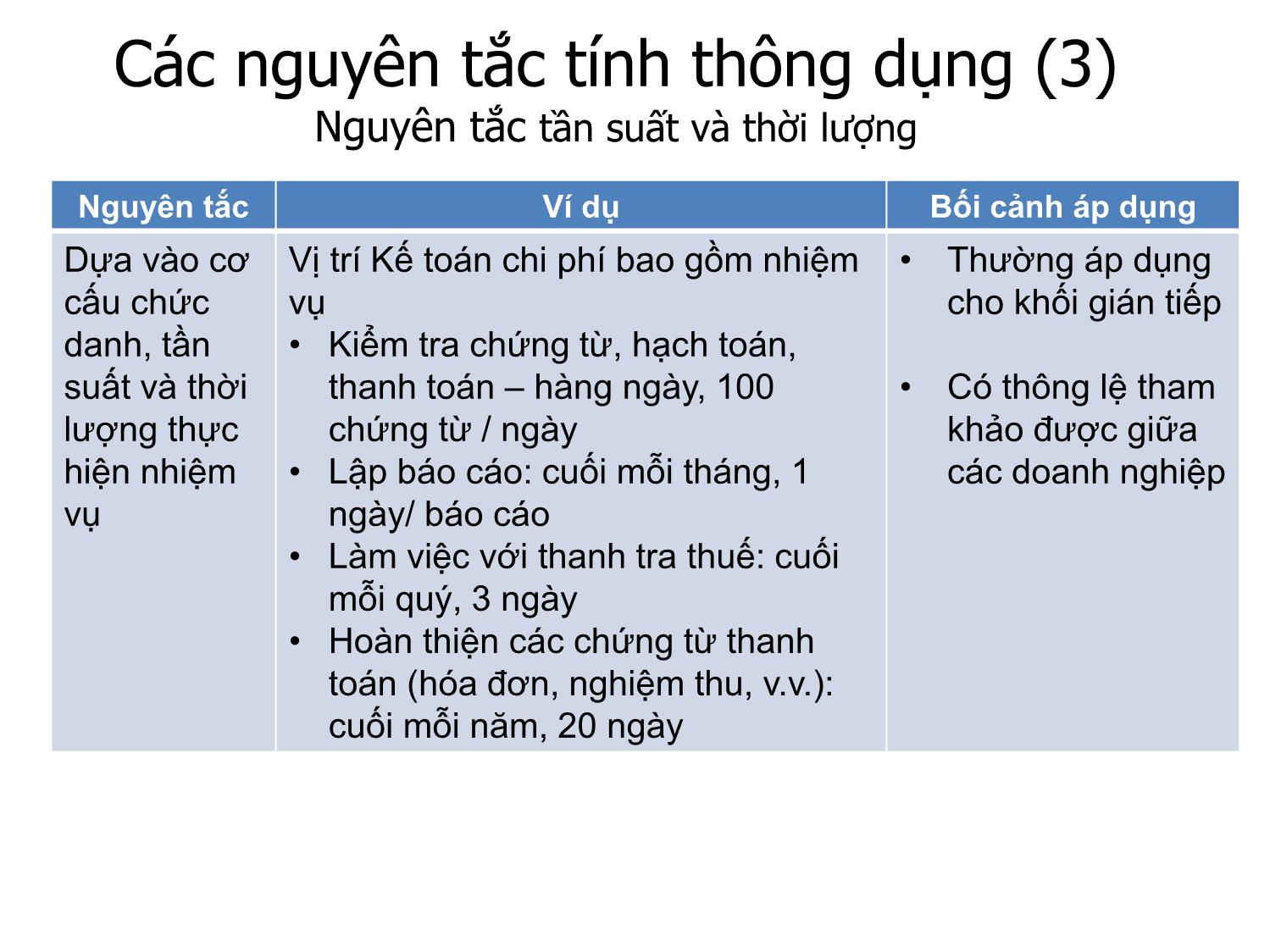 Tài liệu Phương pháp tính định biên thông dụng trang 9