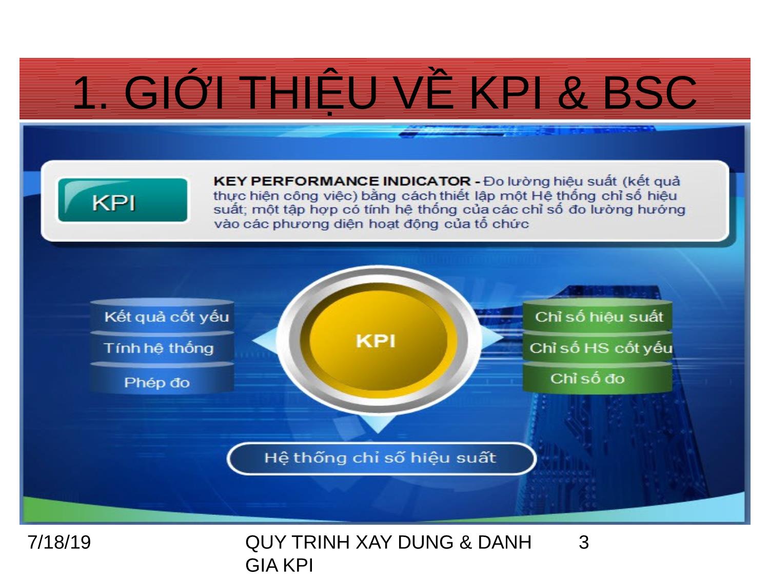 Bài giảng Quy trình xây dựng và đánh giá KPI trang 3