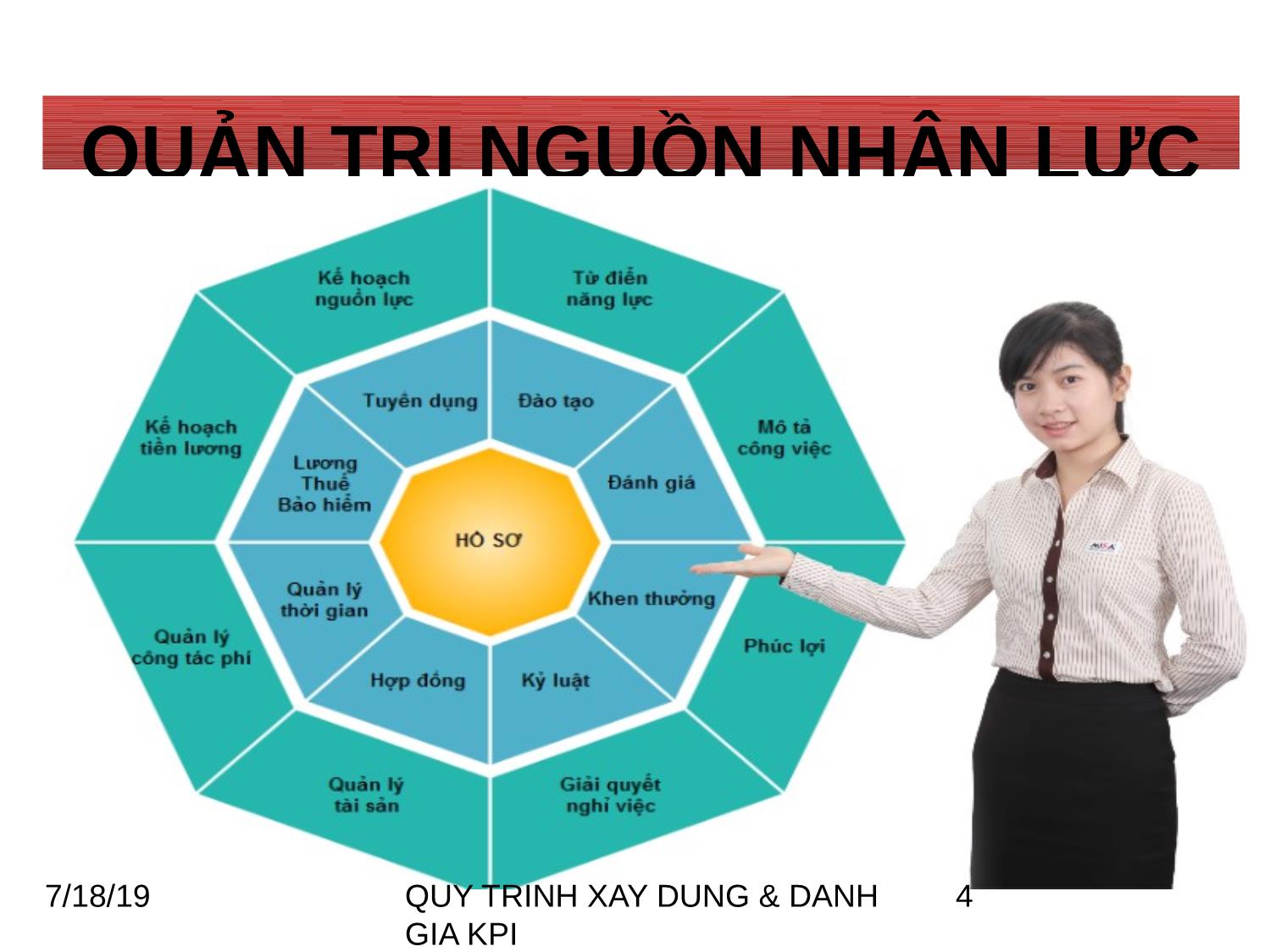 Bài giảng Quy trình xây dựng và đánh giá KPI trang 4