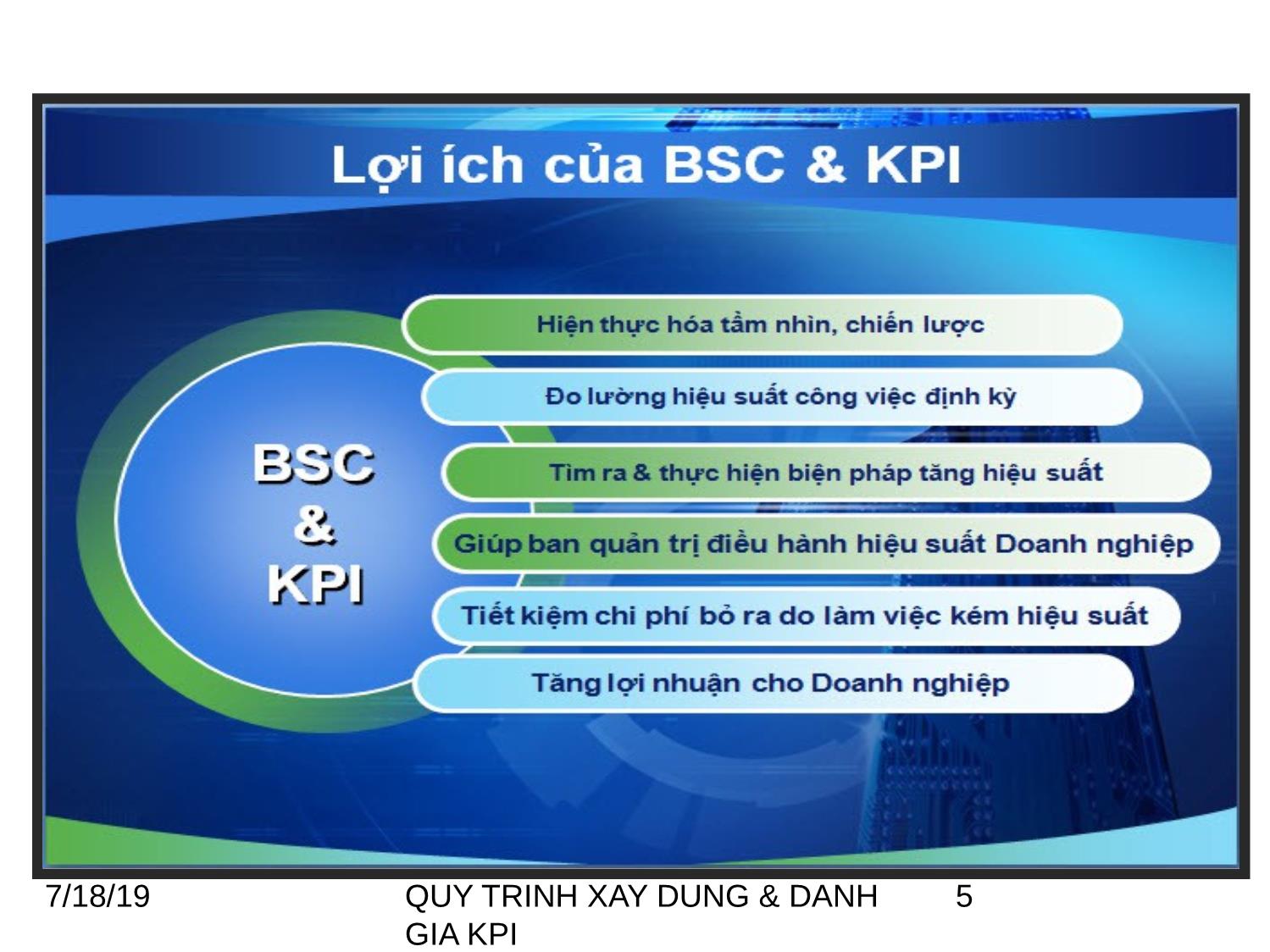 Bài giảng Quy trình xây dựng và đánh giá KPI trang 5