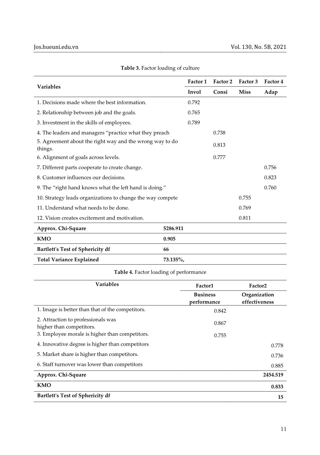 Relationship between organizational culture and firm performance: A case study in Viet Nam trang 7