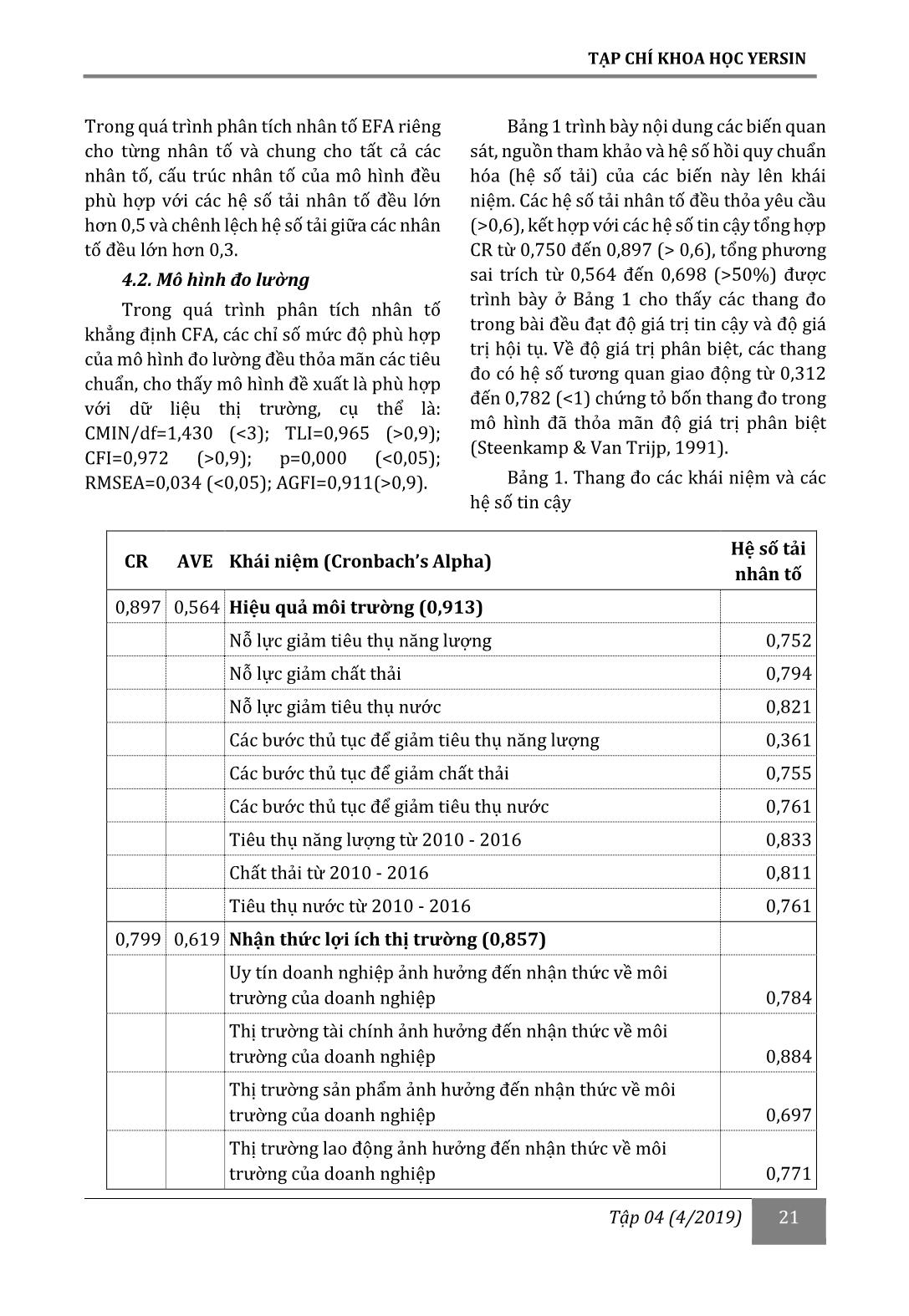 Tác động của áp lực xã hội đến hiệu quả môi trường - Nghiên cứu trường hợp các doanh nghiệp tại tỉnh Bình Thuận trang 5