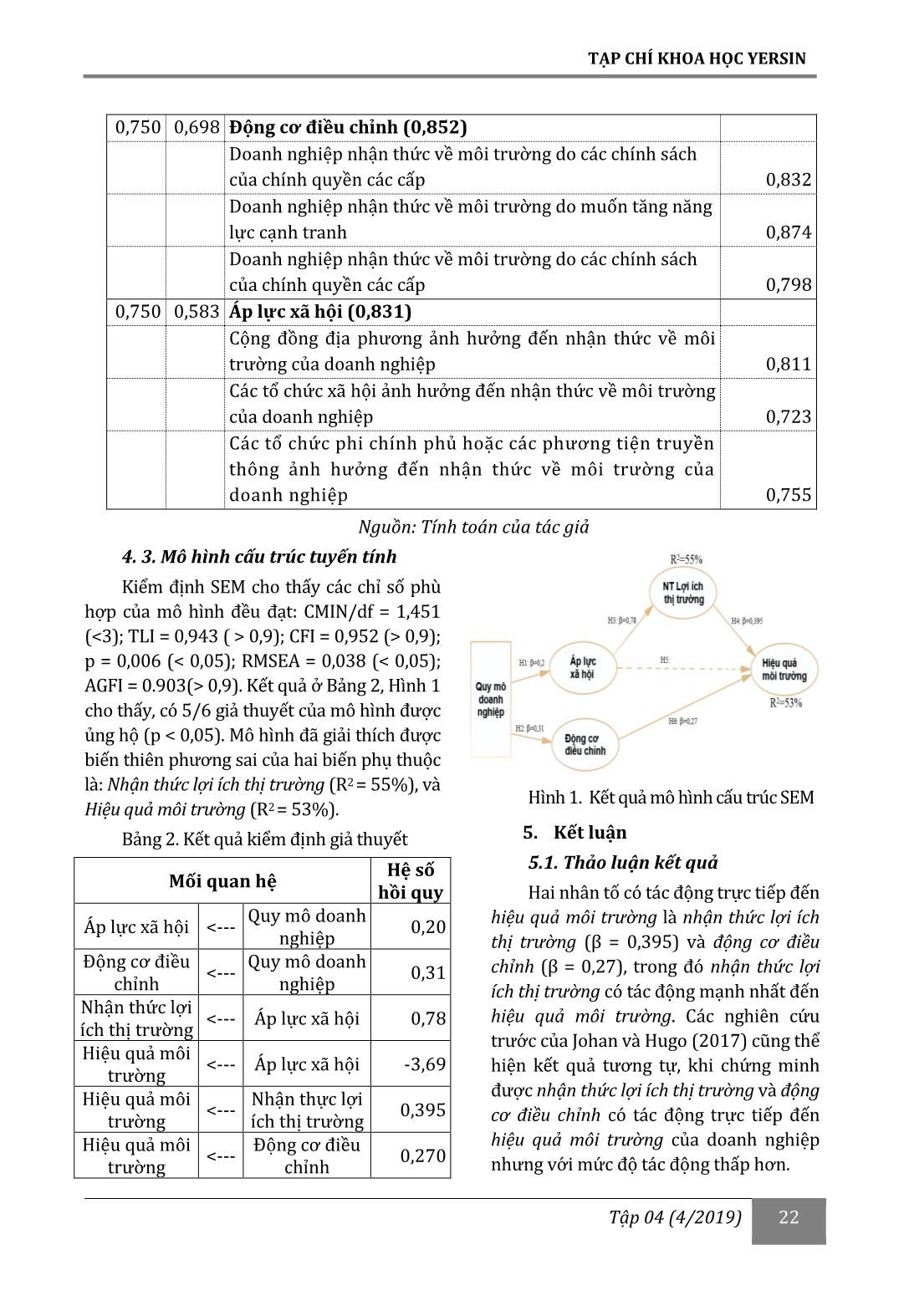 Tác động của áp lực xã hội đến hiệu quả môi trường - Nghiên cứu trường hợp các doanh nghiệp tại tỉnh Bình Thuận trang 6