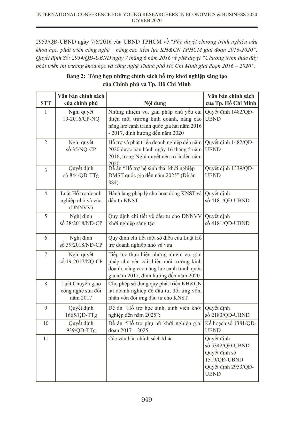 Thực trạng cơ chế hỗ trợ khởi nghiệp đổi mới sáng tạo được ban hành và vận dụng ở thành phố Hồ Chí Minh trang 7