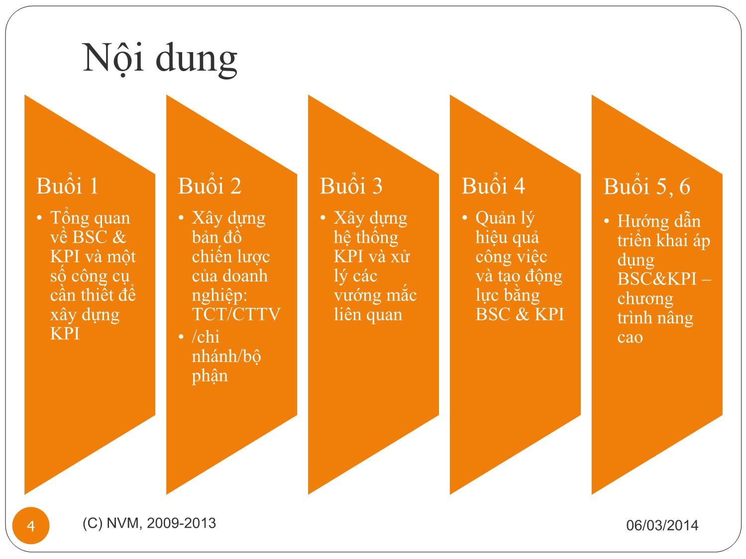 Bài giảng Ứng dụng BSC và KPI trong doanh nghiệp - Nguyễn Văn Minh trang 3