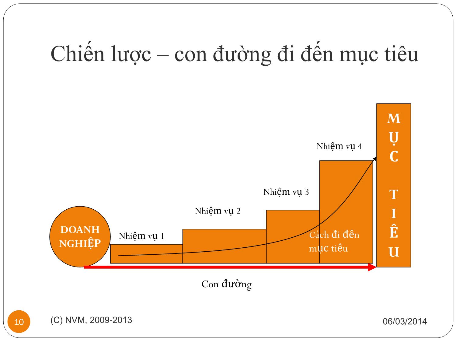 Bài giảng Ứng dụng BSC và KPI trong doanh nghiệp - Nguyễn Văn Minh trang 9