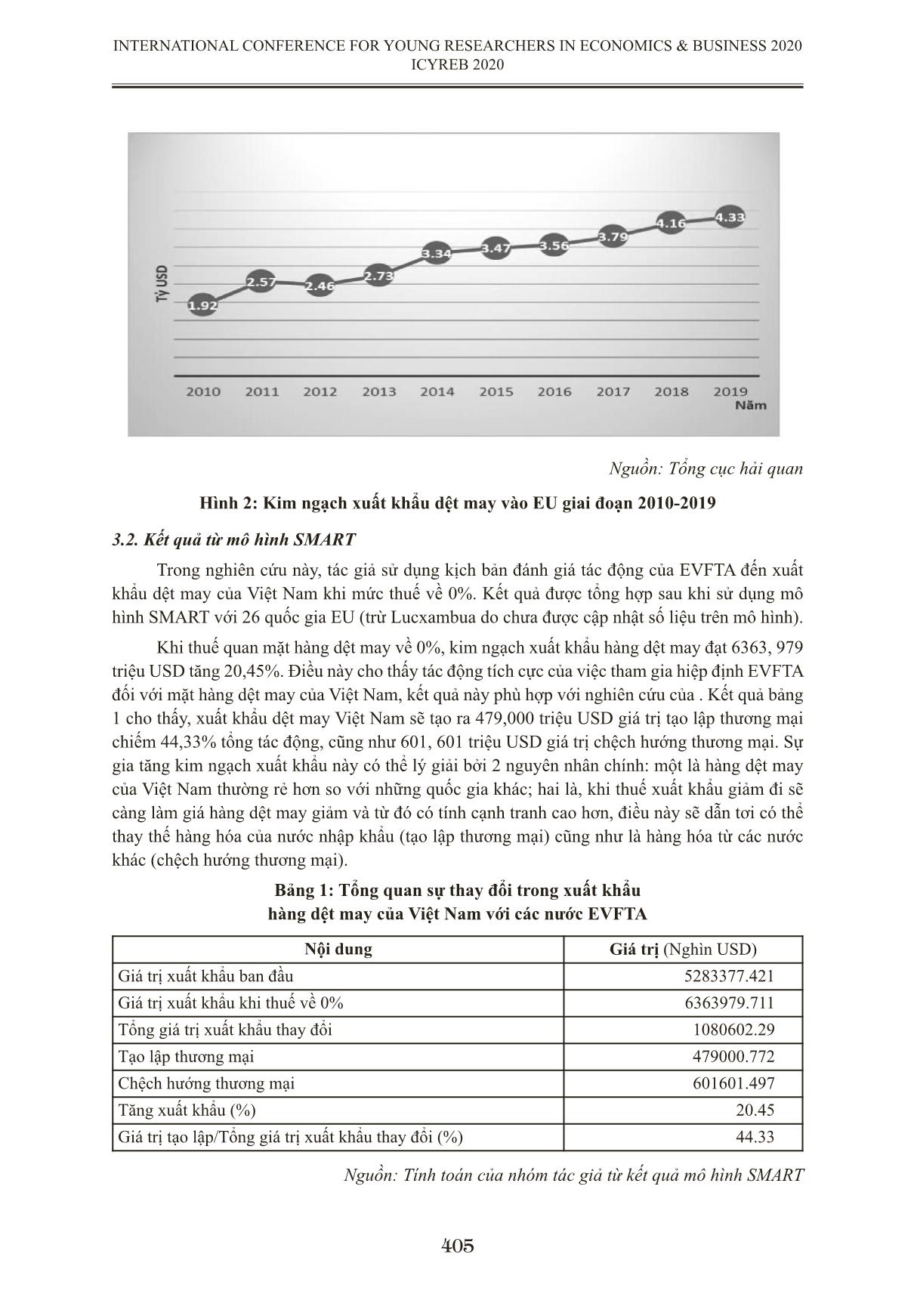 Ứng dụng mô hình Smart đánh giá tác động của Evfta đến hoạt động xuất khẩu hàng dệt may của Việt Nam trang 6