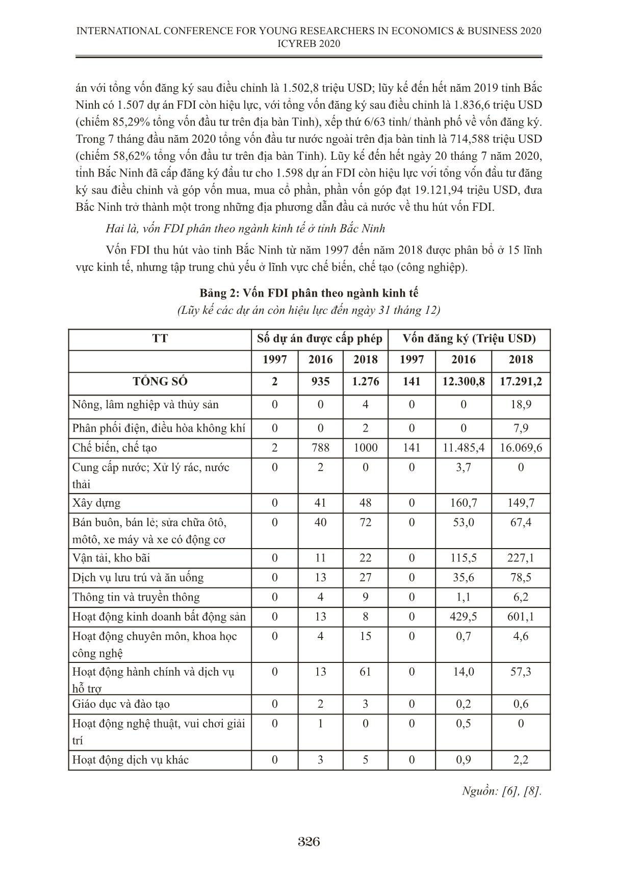 Vai trò của đầu tư trực tiếp nước ngoài trong phát triển kinh tế - xã hội ở tỉnh Bắc Ninh trang 7