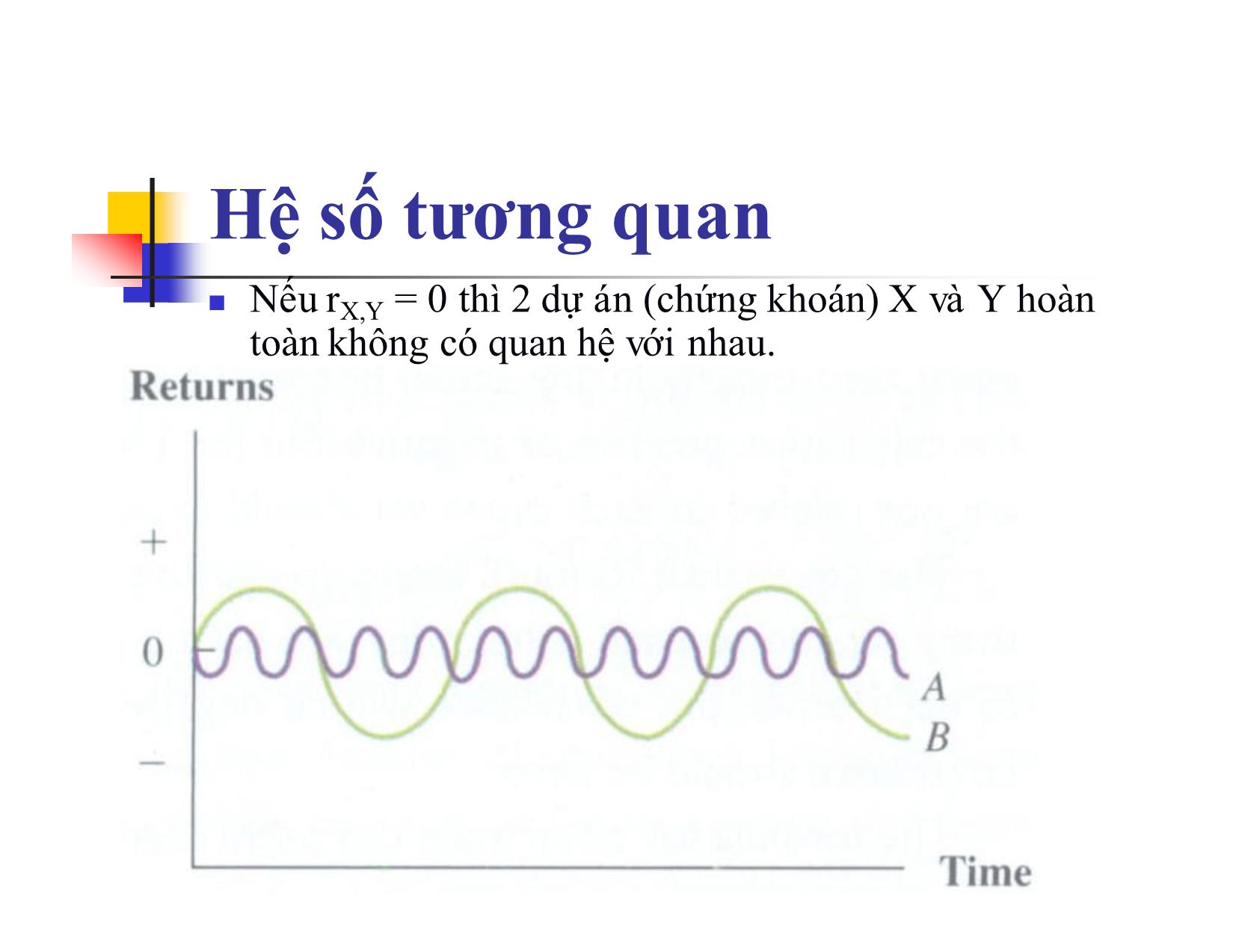 Bài giảng Đa dạng hóa danh mục đầu tư trang 10