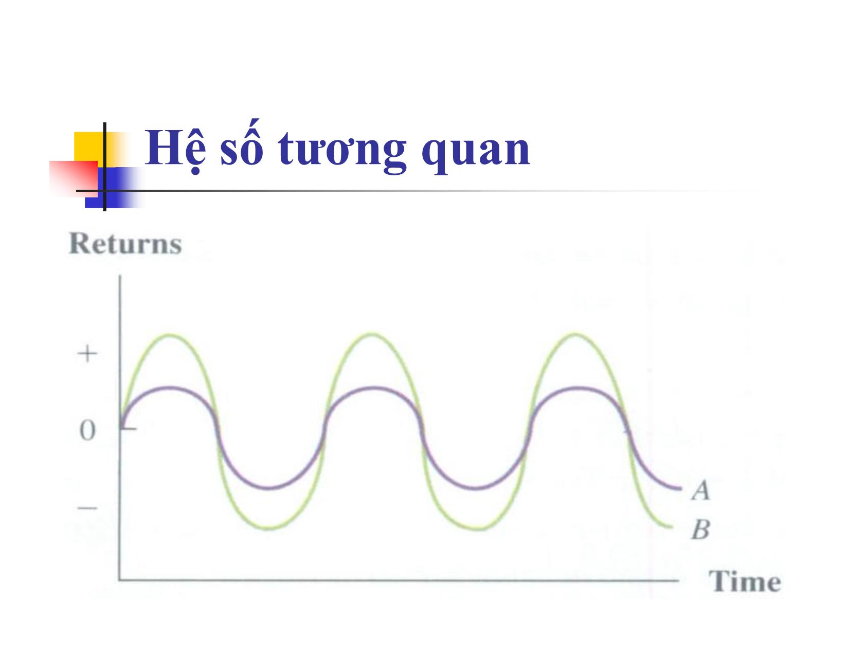 Bài giảng Đa dạng hóa danh mục đầu tư trang 8