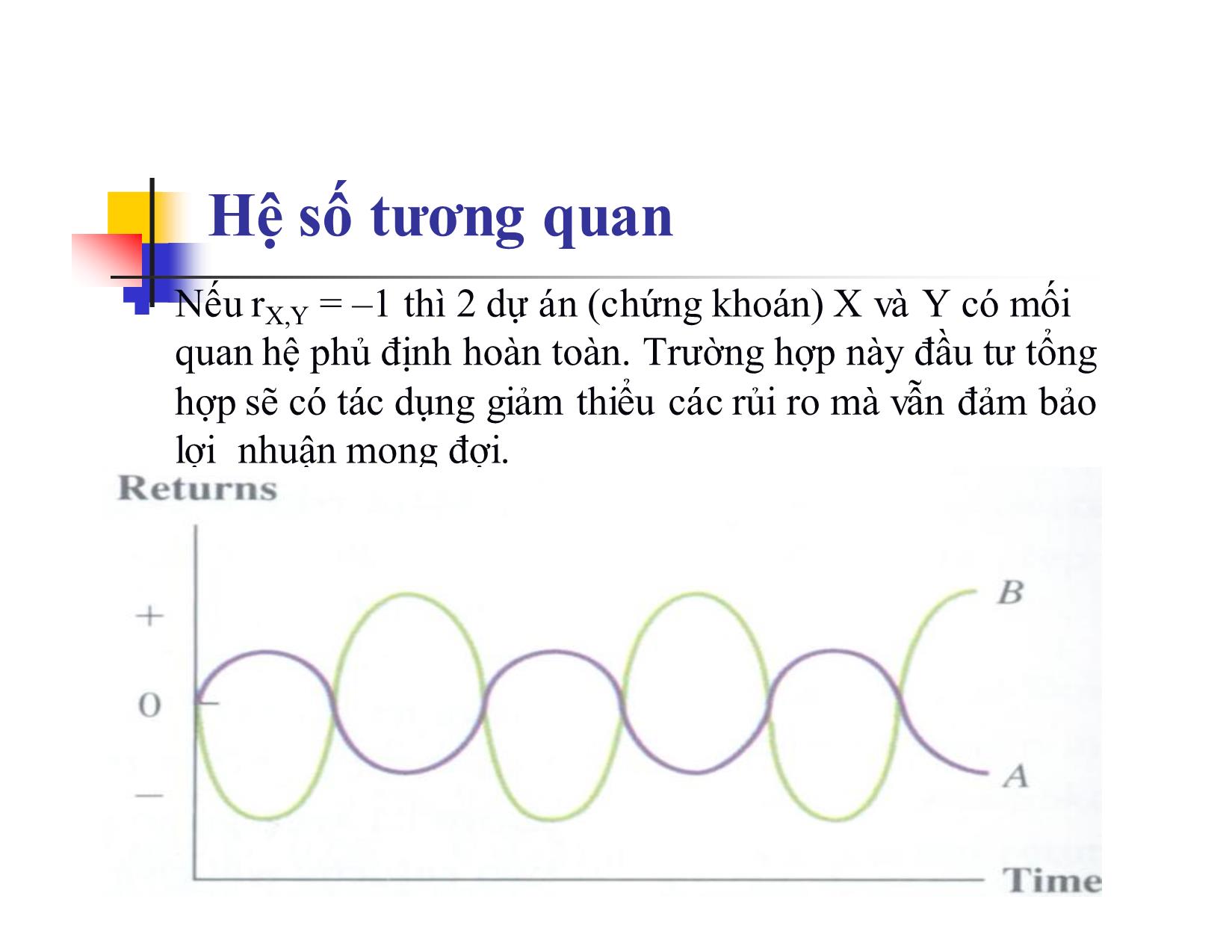 Bài giảng Đa dạng hóa danh mục đầu tư trang 9