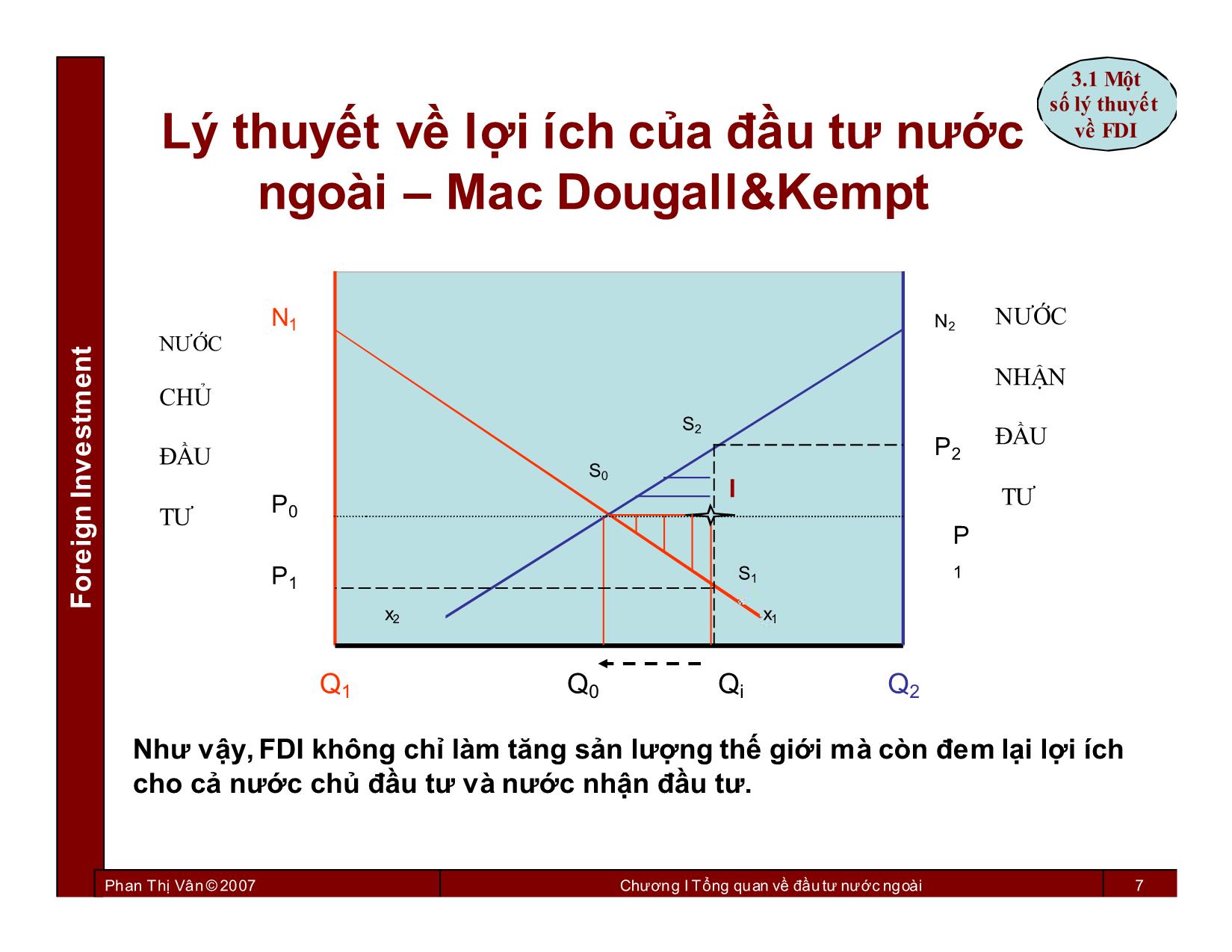 Bài giảng Đầu tư nước ngoài - Chương 3: Đầu tư trực tiếp nước ngoài FDI - Phan Thị Vân trang 7