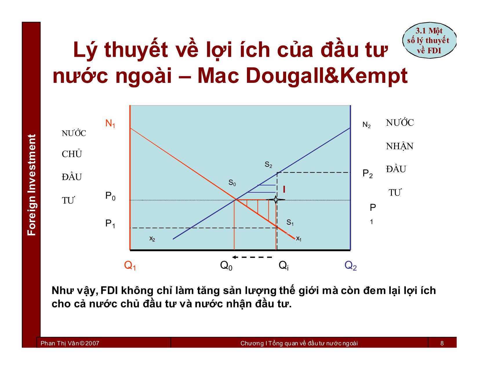 Bài giảng Đầu tư nước ngoài - Chương 3: Đầu tư trực tiếp nước ngoài FDI - Phan Thị Vân trang 8