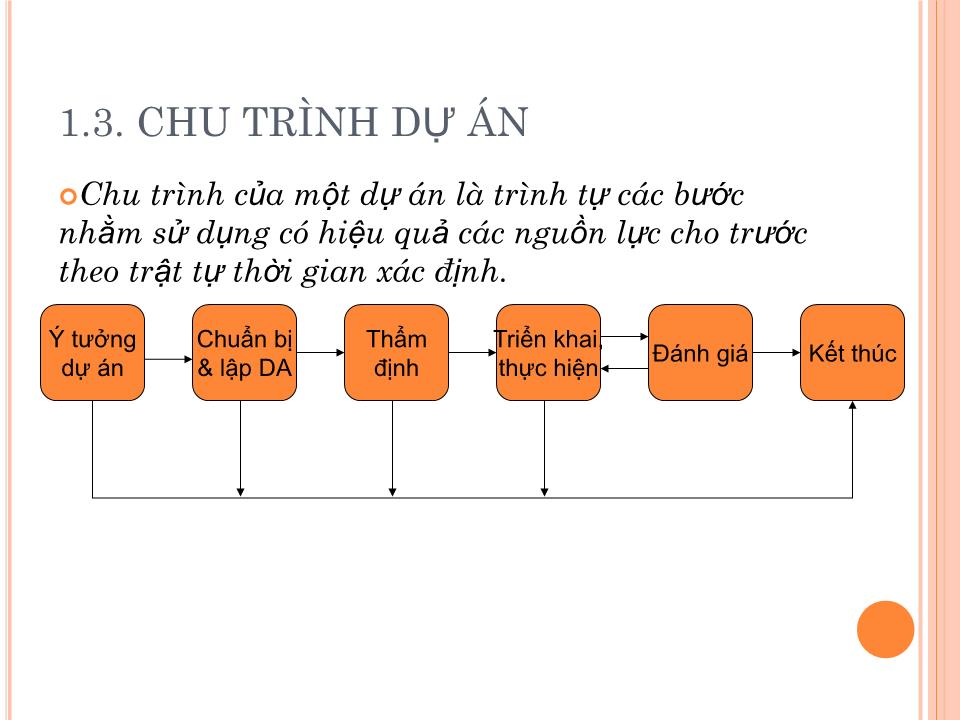 Bài giảng Đầu tư nước ngoài và chuyển giao công nghệ - Chương 2: Dự án đầu tư trực tiếp nước ngoài trang 7