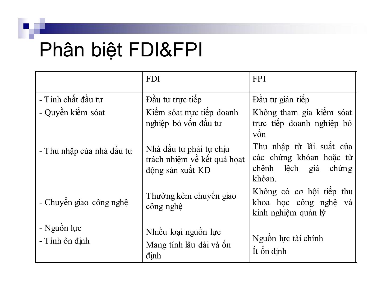 Bài giảng Đầu tư quốc tế - Chương 1: Đầu tư gián tiếp nước ngoài trang 6