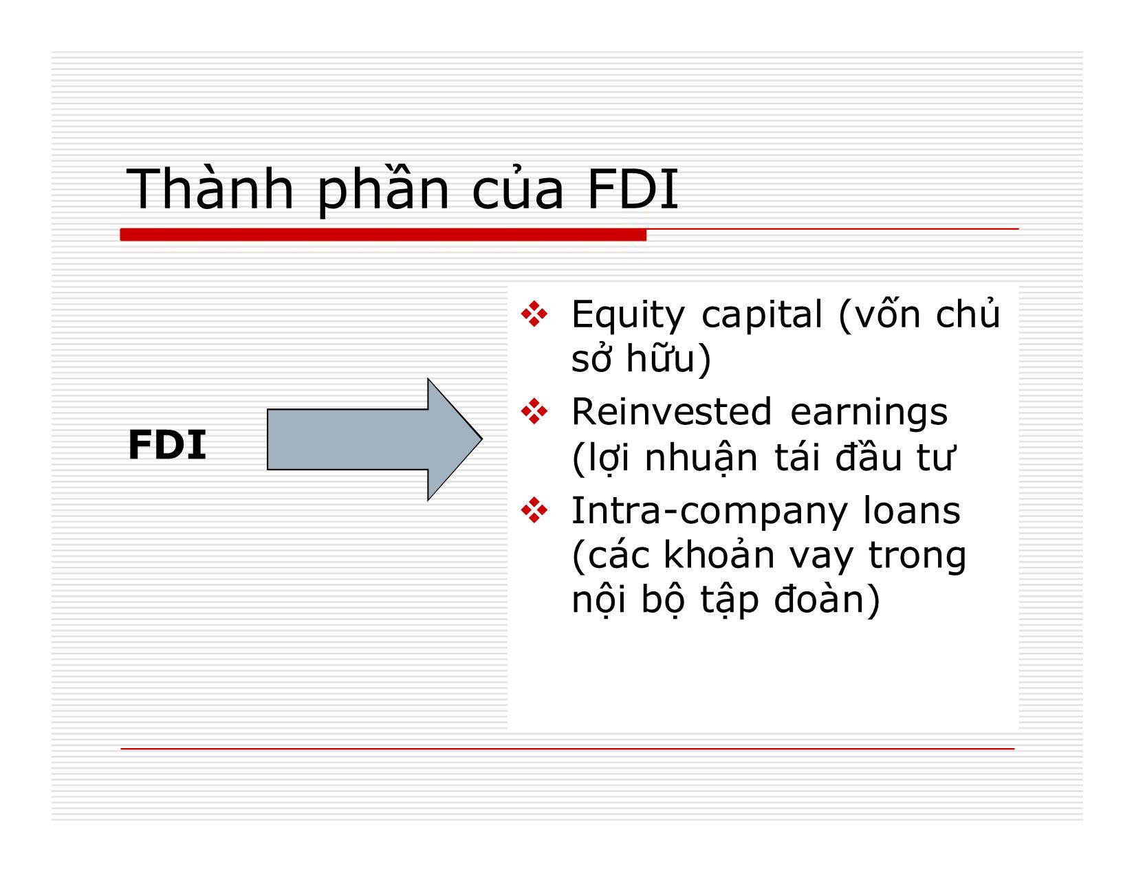 Bài giảng Đầu tư quốc tế - Chương 2: Đầu tư trực tiếp nước ngoài trang 3