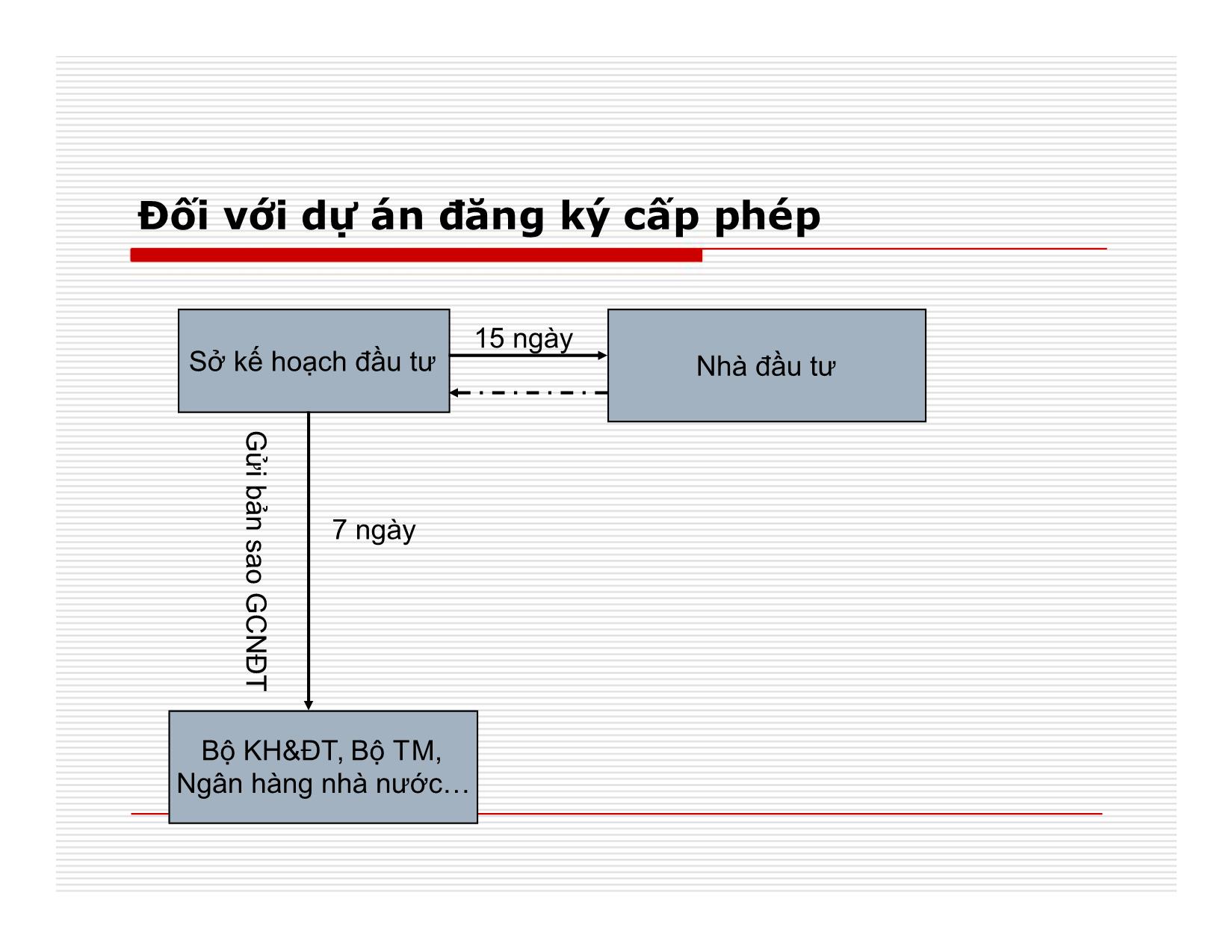 Bài giảng Đầu tư quốc tế - Chương 3: Hình thành, thẩm định, cấp giấy phép đầu tư trang 10