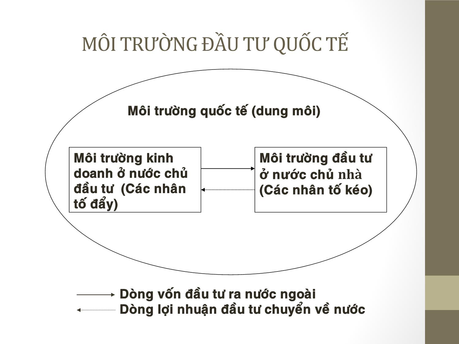 Bài giảng Đầu tư quốc tế - Chương 3: Môi trường đầu tư quốc  tế - Phạm Thành Hiền Thục trang 3