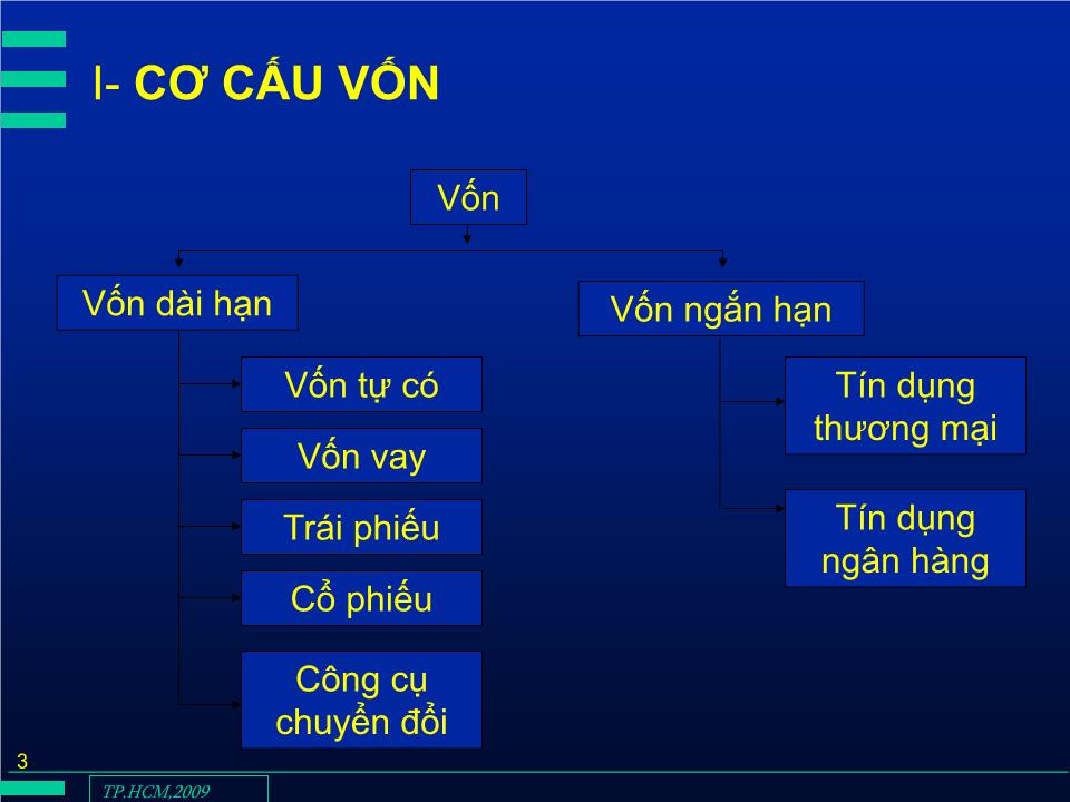 Bài giảng Đầu tư quốc tế - Chương 4: Chi phí vốn cho đầu tư nước ngoài - Huỳnh Thị Thúy Giang trang 3