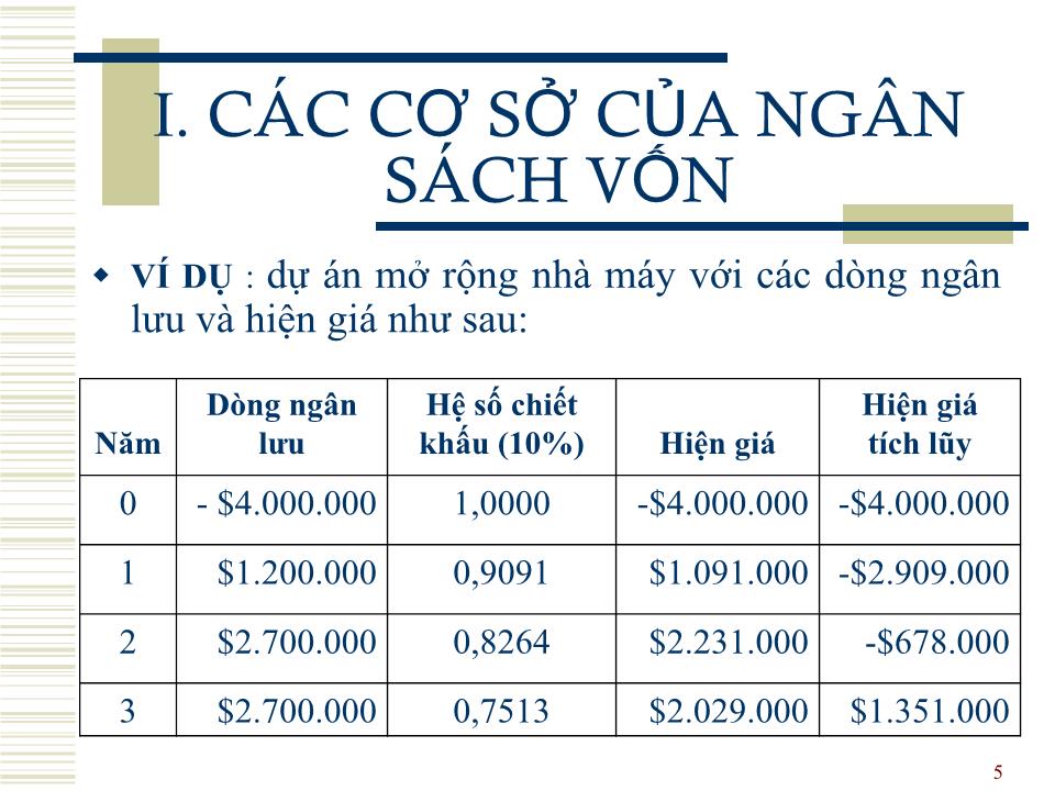 Bài giảng Đầu tư quốc tế - Chương 5: Ngân sách vốn cho công ty đa quốc gia - Huỳnh Thị Thúy Giang trang 5