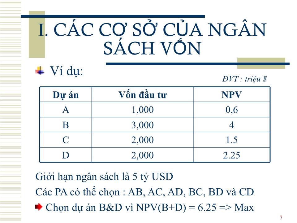 Bài giảng Đầu tư quốc tế - Chương 5: Ngân sách vốn cho công ty đa quốc gia - Huỳnh Thị Thúy Giang trang 7