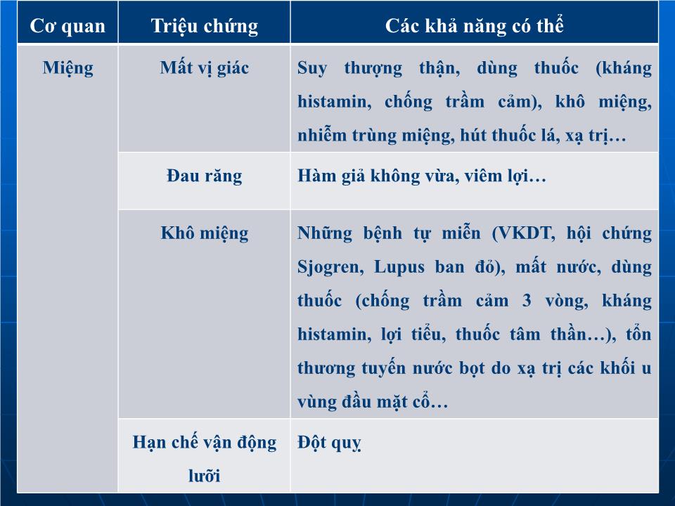 Bài giảng Nguyên tắc khám bệnh ở người cao tuổi trang 10