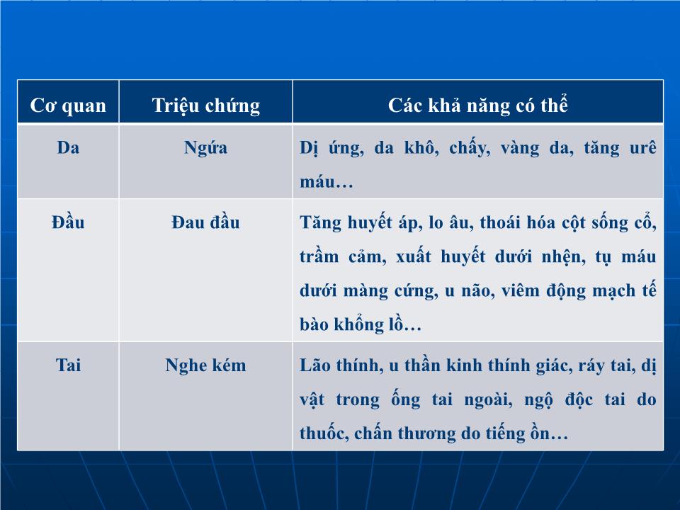 Bài giảng Nguyên tắc khám bệnh ở người cao tuổi trang 8