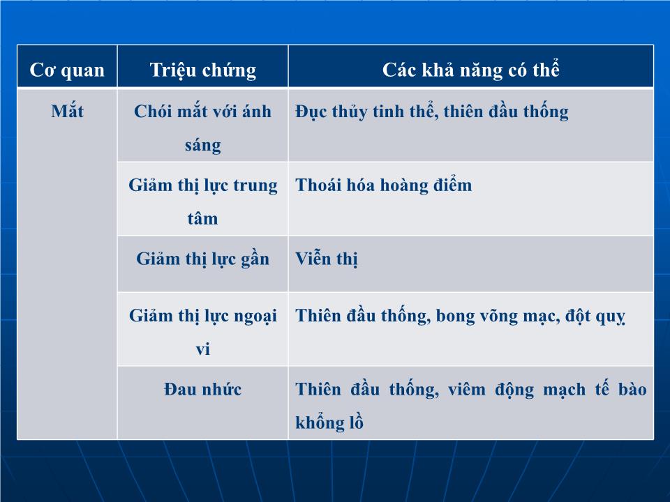 Bài giảng Nguyên tắc khám bệnh ở người cao tuổi trang 9