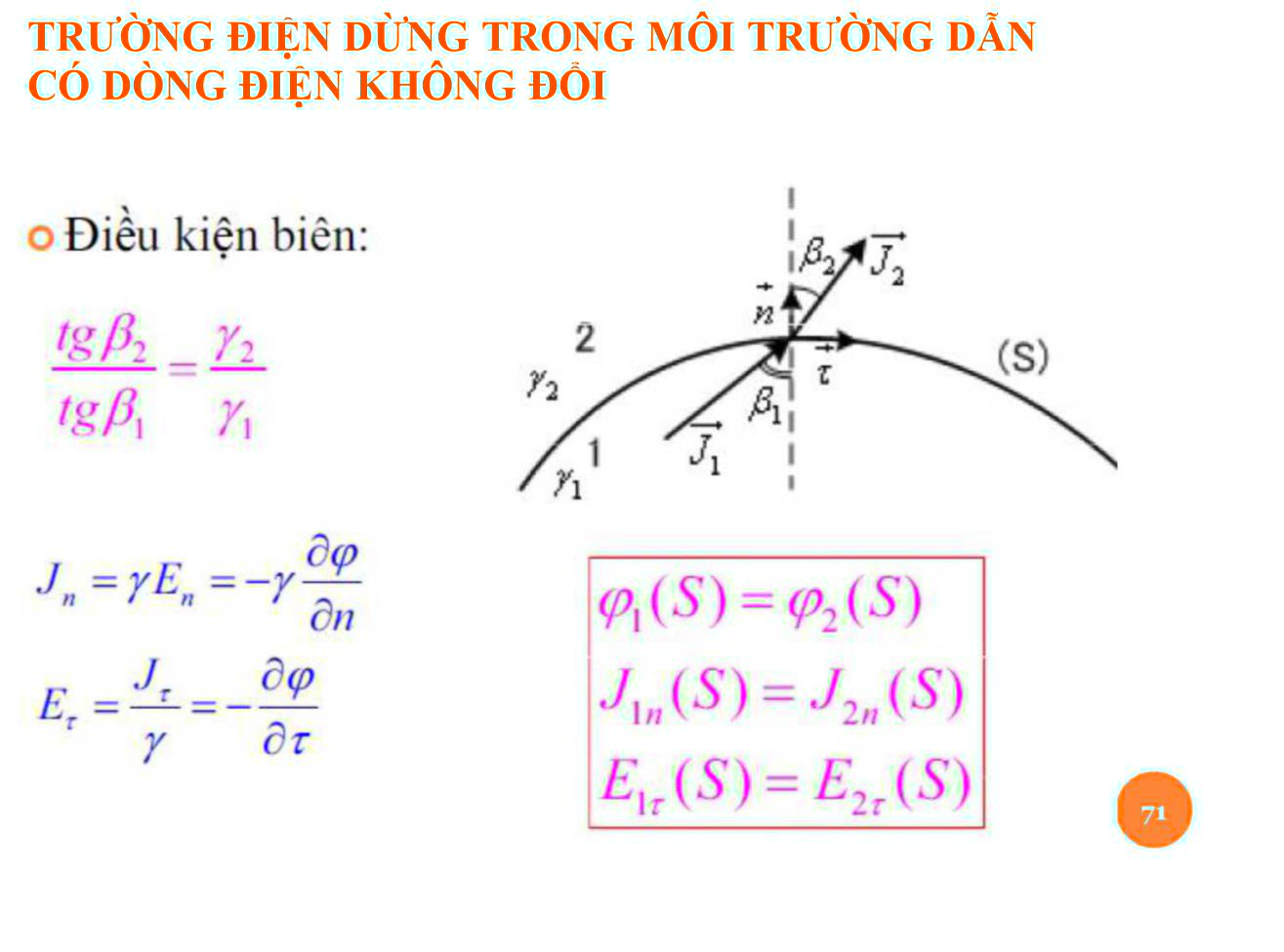 Bài giảng Trường điện từ - Chương 3: Trường điện từ dừng - Nguyễn Thị Linh Phương trang 7