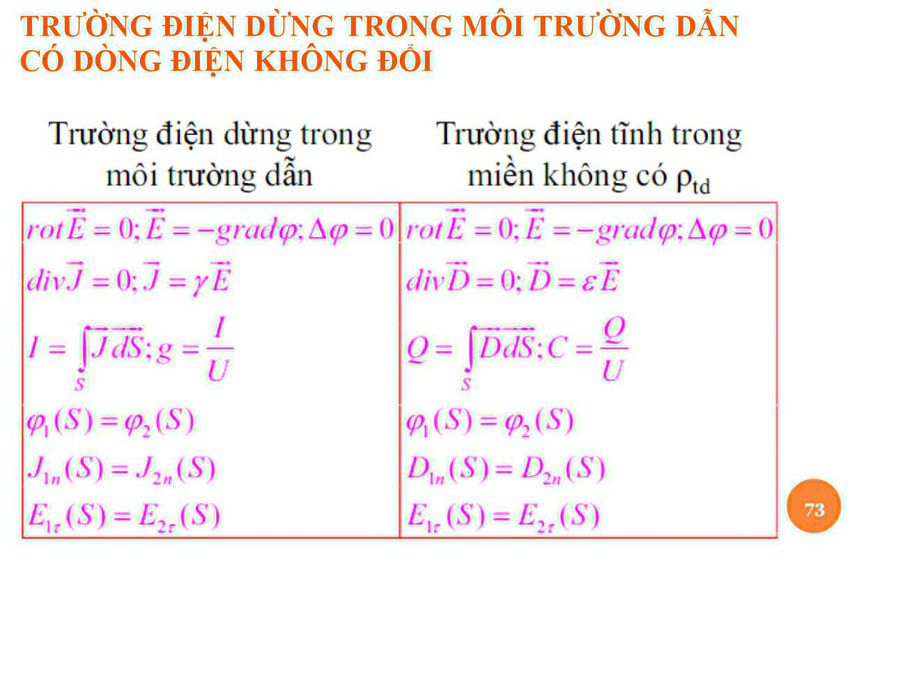 Bài giảng Trường điện từ - Chương 3: Trường điện từ dừng - Nguyễn Thị Linh Phương trang 9