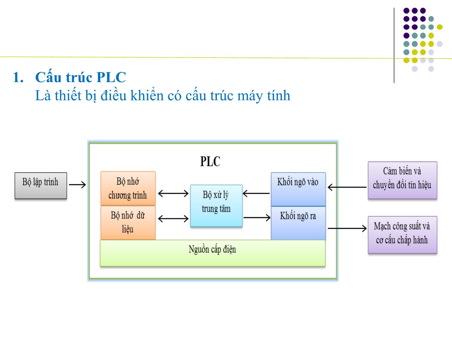 Bài giảng Ứng dụng PLC điều khiển các hệ truyền động thủy khí công nghiệp - Chương 1: Tổng quan về PLC - Phạm Tất Thắng trang 7