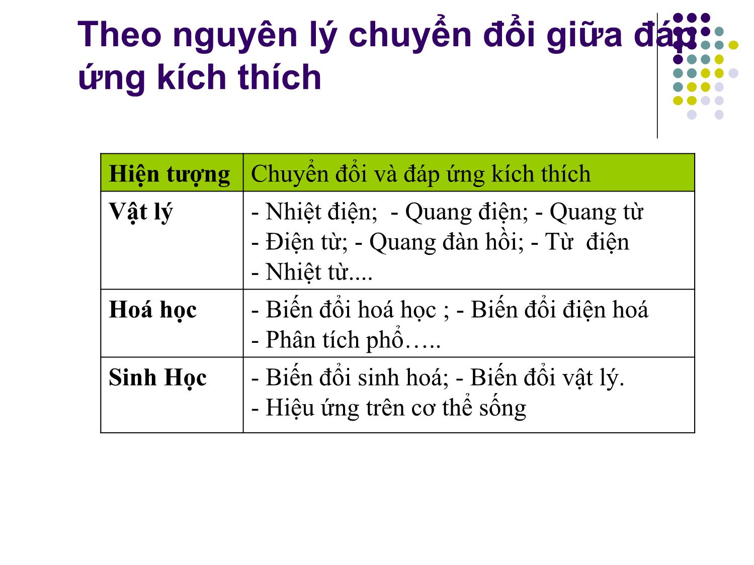 Bài giảng Ứng dụng PLC điều khiển các hệ truyền động thủy khí công nghiệp - Chương 2: Cảm biến và một số thiết bị chấp hành - Phạm Tất Thắng trang 8