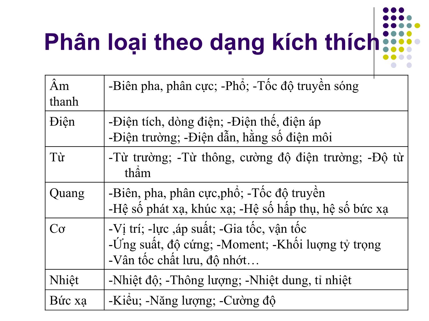 Bài giảng Ứng dụng PLC điều khiển các hệ truyền động thủy khí công nghiệp - Chương 2: Cảm biến và một số thiết bị chấp hành - Phạm Tất Thắng trang 9