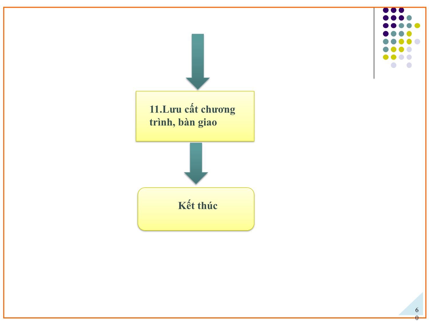 Bài giảng Ứng dụng PLC điều khiển các hệ truyền động thủy khí công nghiệp - Chương 3: Ngôn ngữ lập trình cho PLC - Phạm Tất Thắng trang 4