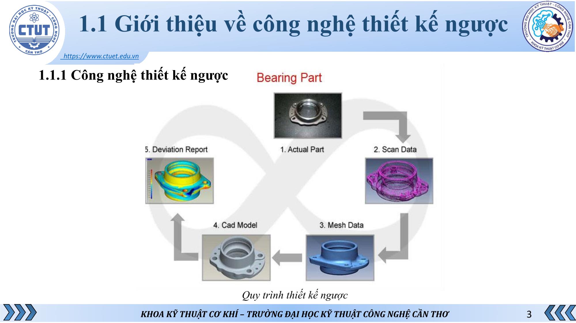 Bài thuyết trình Thiết kế chế tạo máy scan 3D trang 3