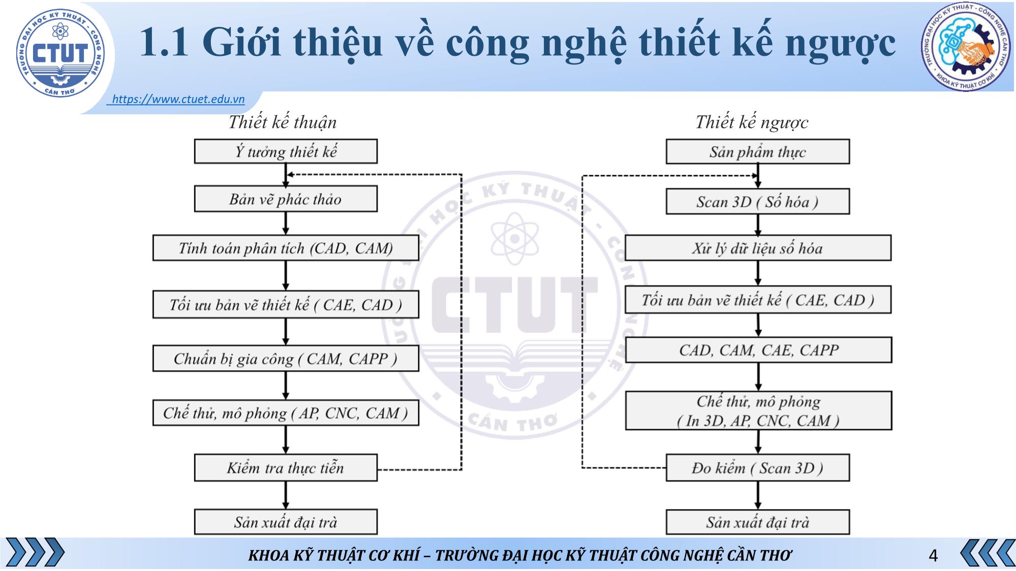 Bài thuyết trình Thiết kế chế tạo máy scan 3D trang 4