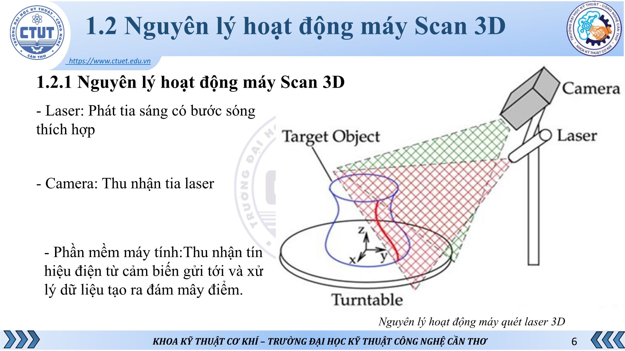 Bài thuyết trình Thiết kế chế tạo máy scan 3D trang 6