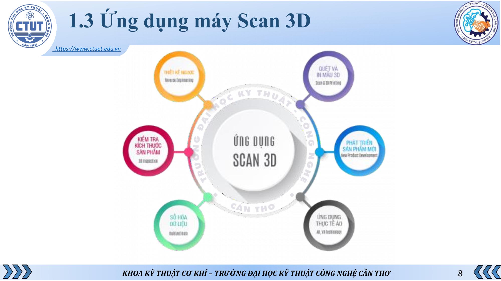 Bài thuyết trình Thiết kế chế tạo máy scan 3D trang 8