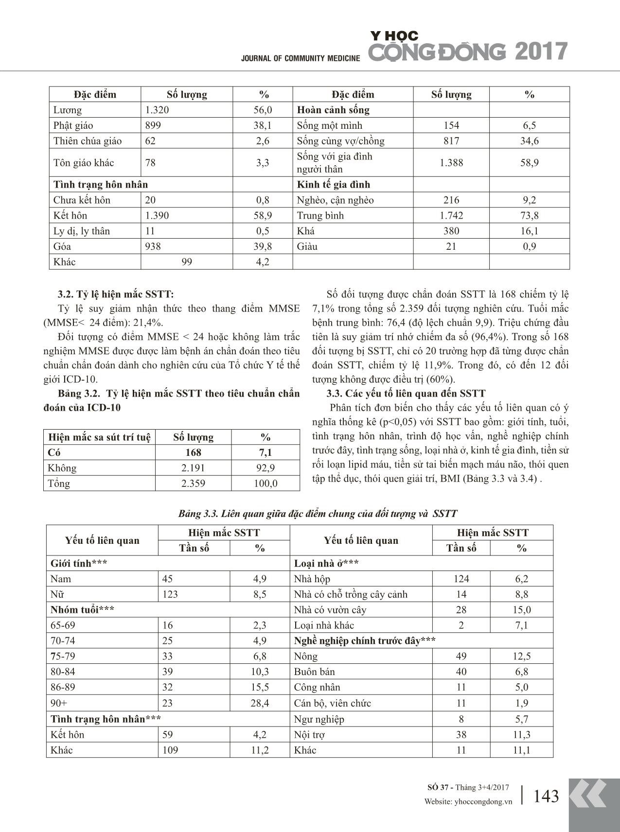Tỷ lệ sa sút trí tuệ và các yếu tố liên quan ở người cao tuổi tại thành phố Quy Nhơn tỉnh Bình Định năm 2015 trang 3