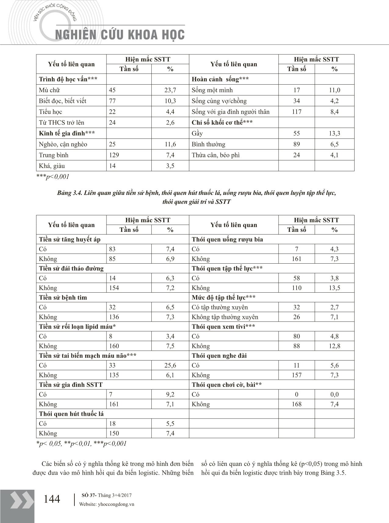Tỷ lệ sa sút trí tuệ và các yếu tố liên quan ở người cao tuổi tại thành phố Quy Nhơn tỉnh Bình Định năm 2015 trang 4