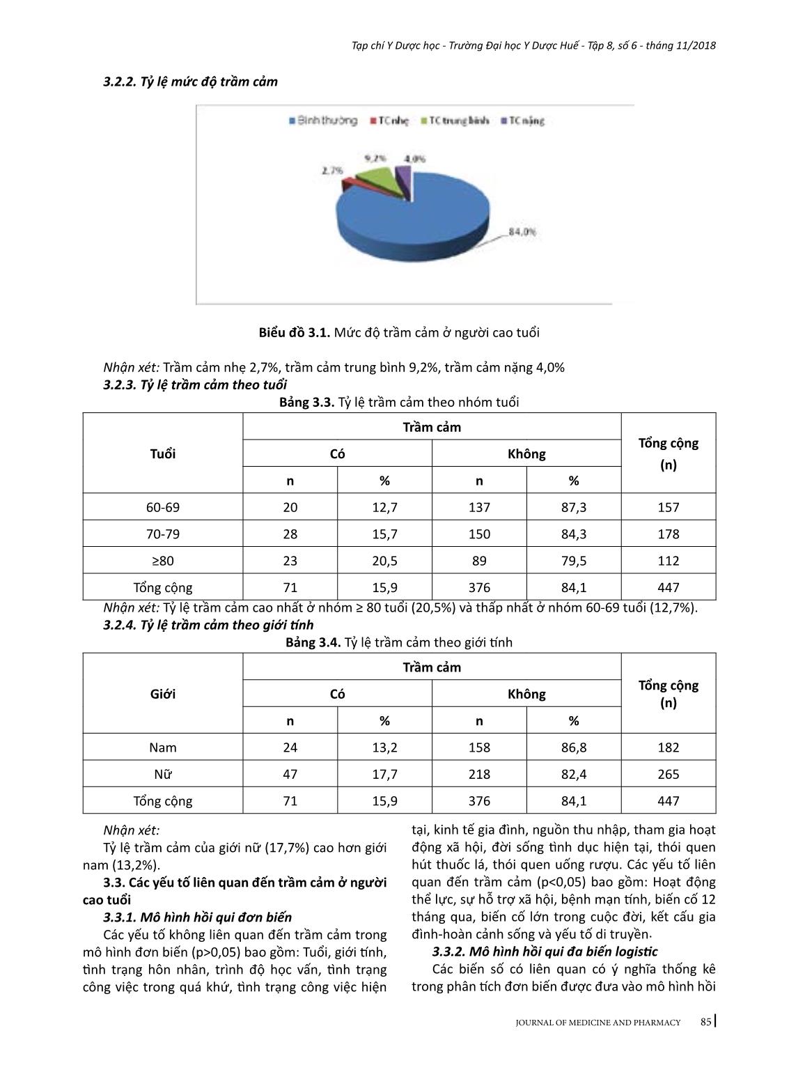 Tỷ lệ trầm cảm và các yếu tố liên quan ở người cao tuổi phường Trương Quang Trọng, thành phố Quảng Ngãi trang 4